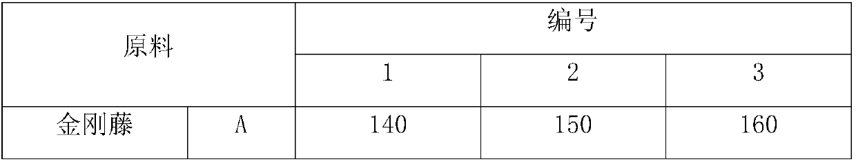 Pain relieving ointment and production technology thereof