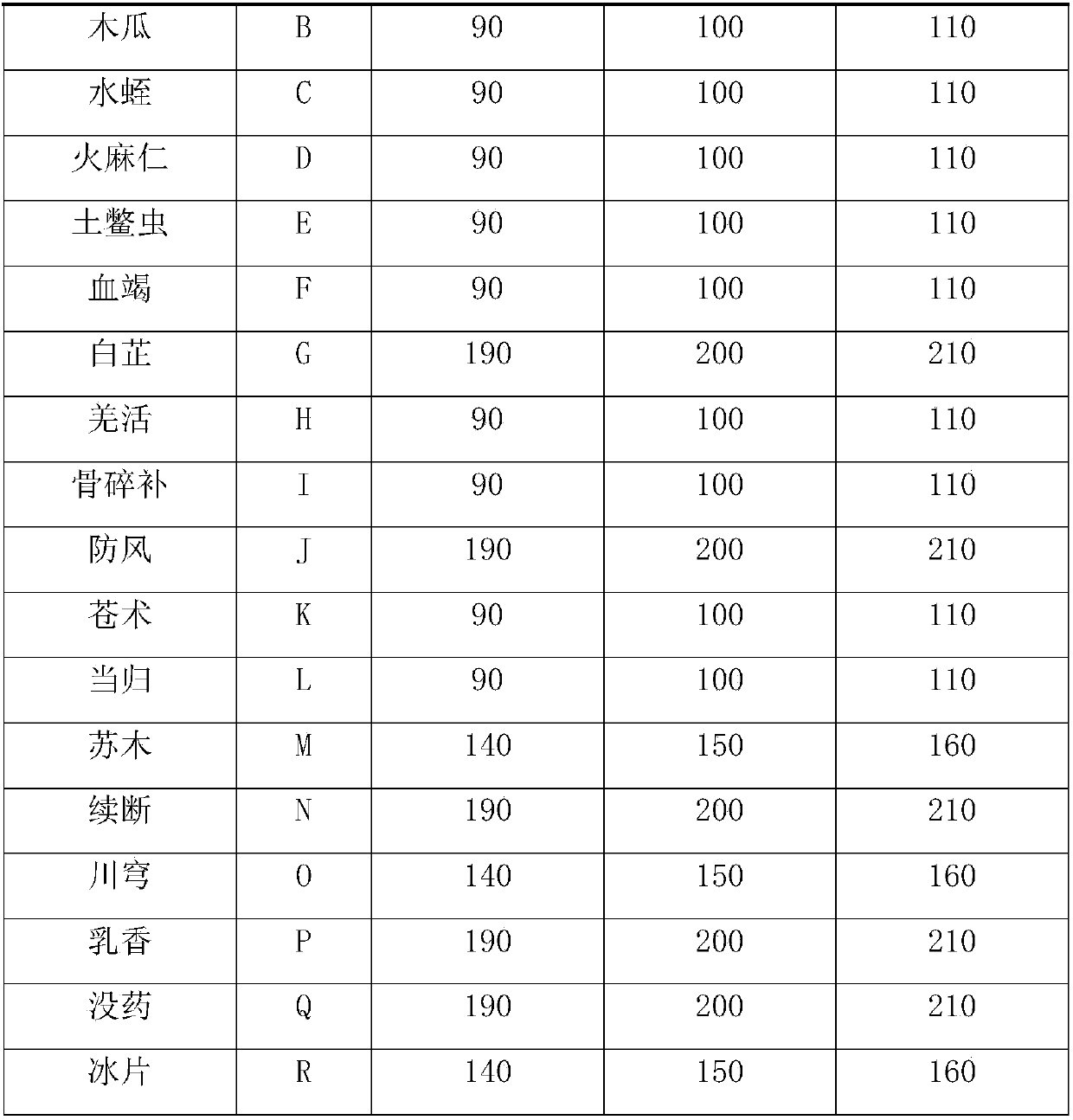 Pain relieving ointment and production technology thereof