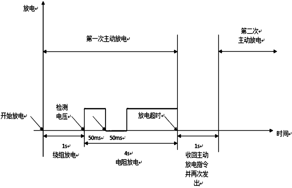 Voltage discharge method for motor controller, system and vehicle