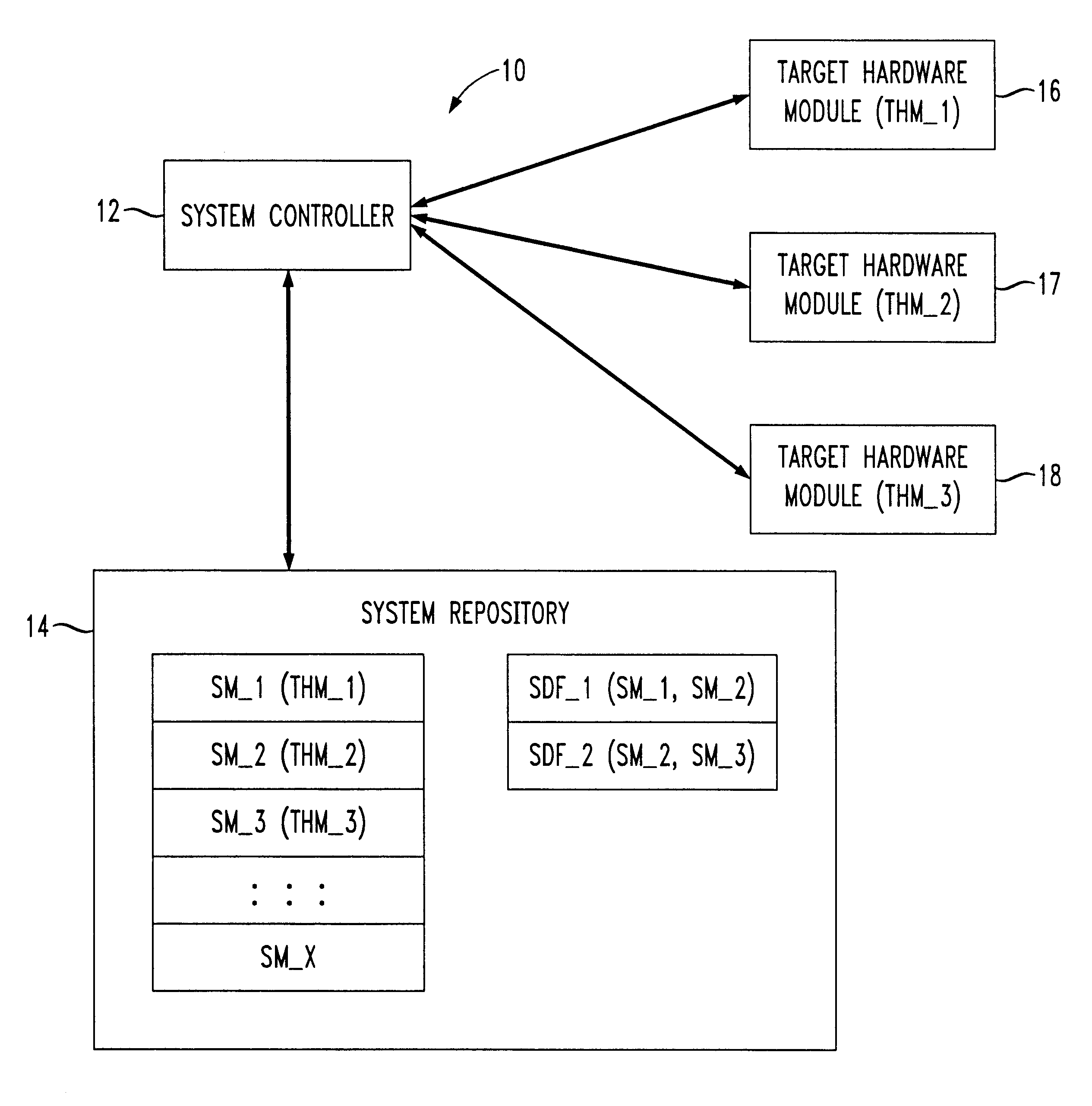 System and method for improved software configuration and control management in multi-module systems