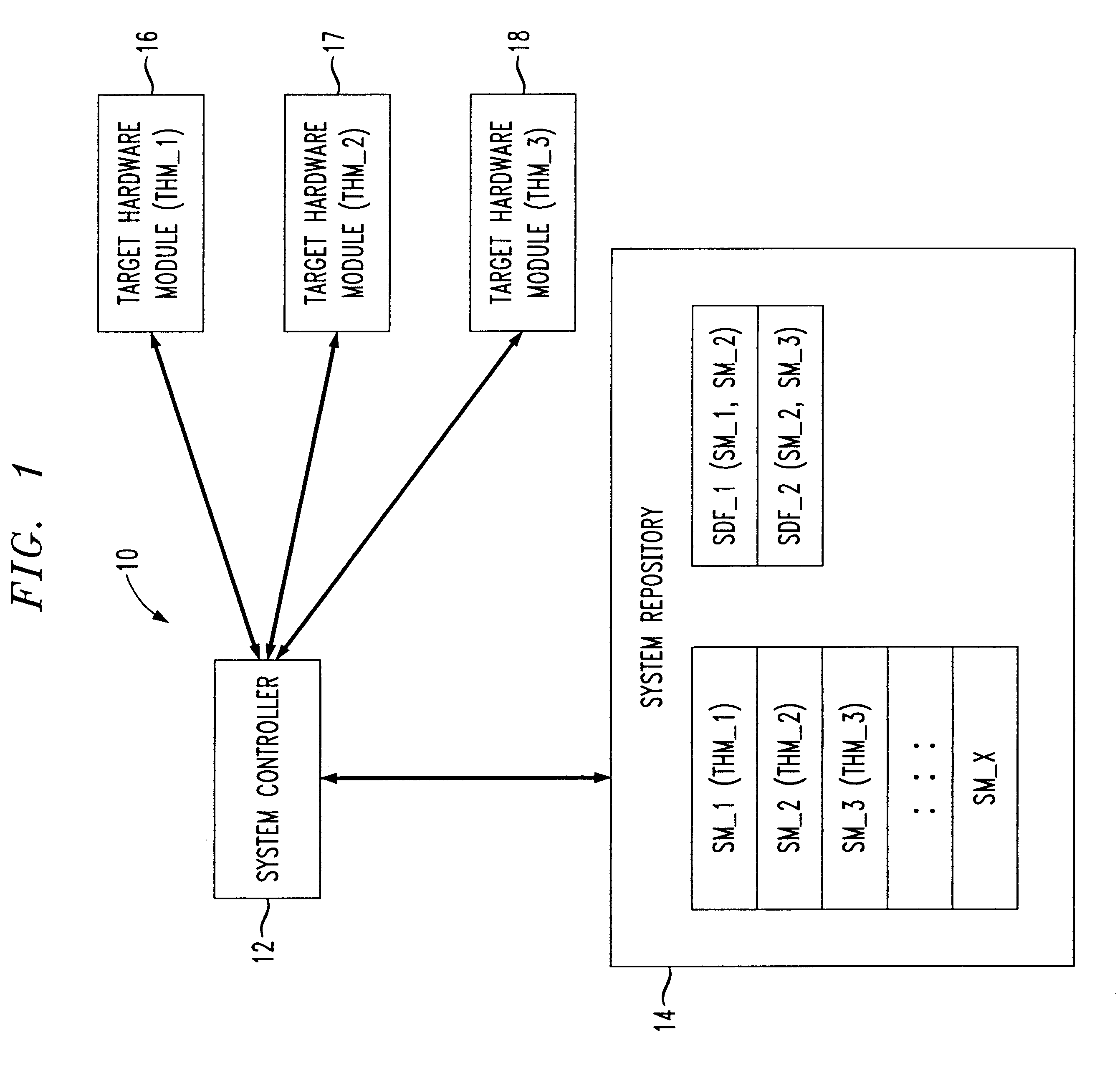 System and method for improved software configuration and control management in multi-module systems