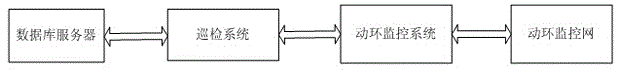 Base station automatic inspection digital management system and method