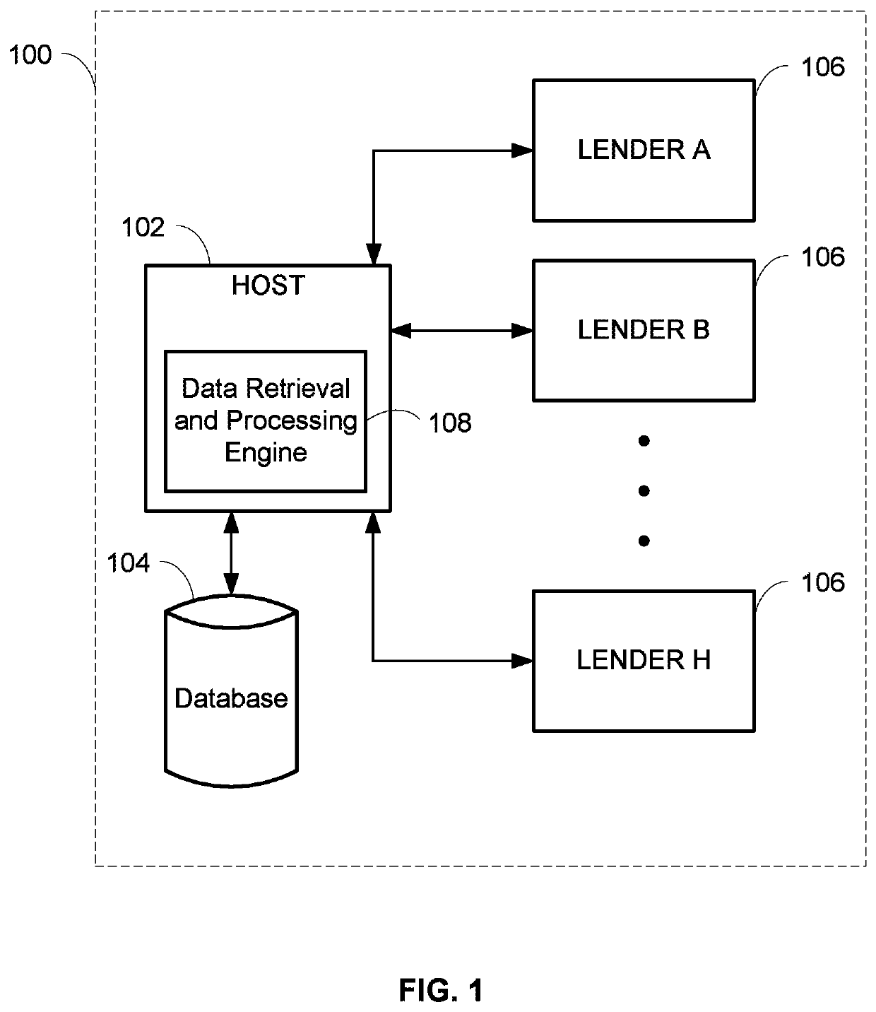 Fraud prevention exchange system and method