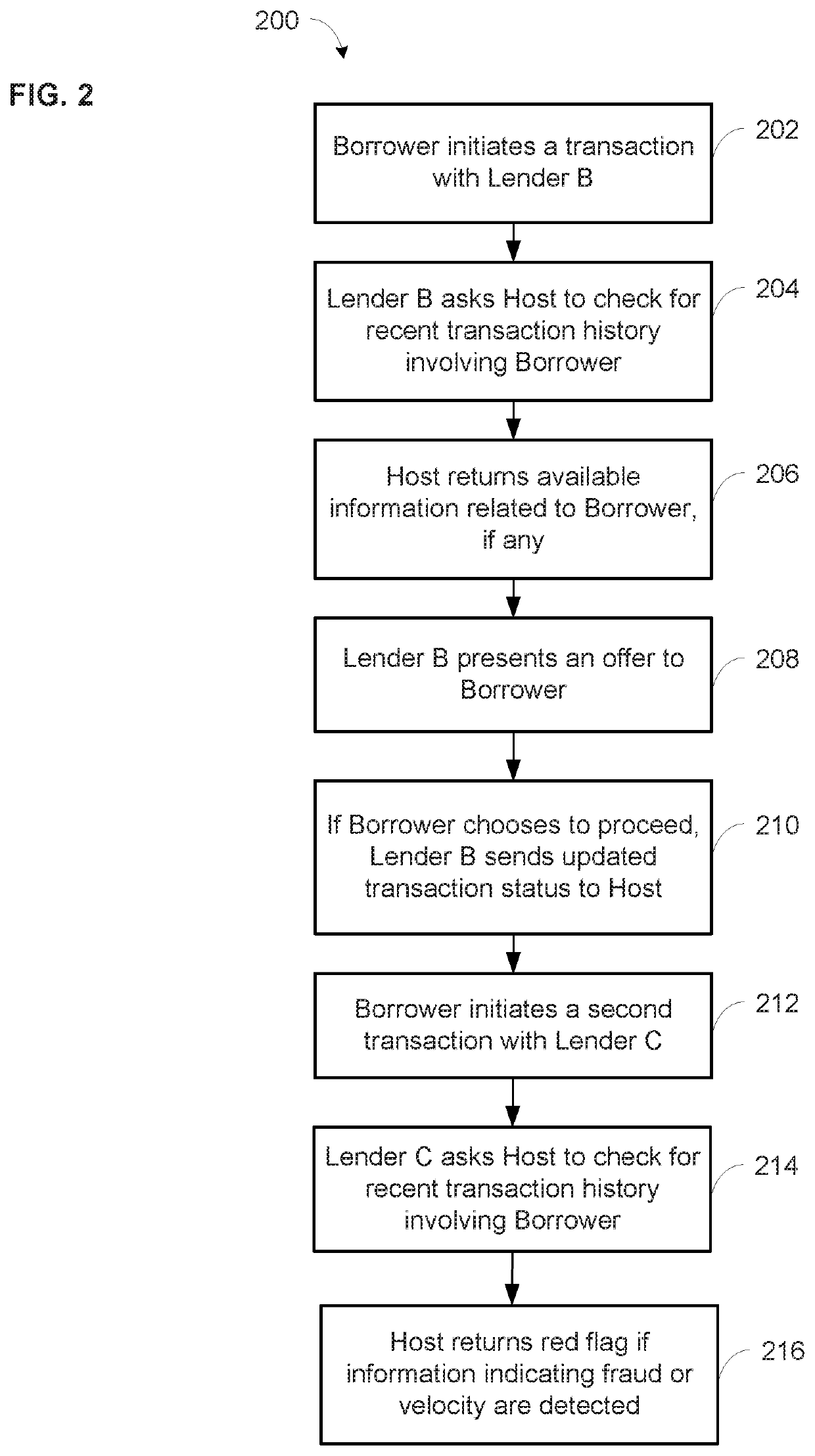 Fraud prevention exchange system and method