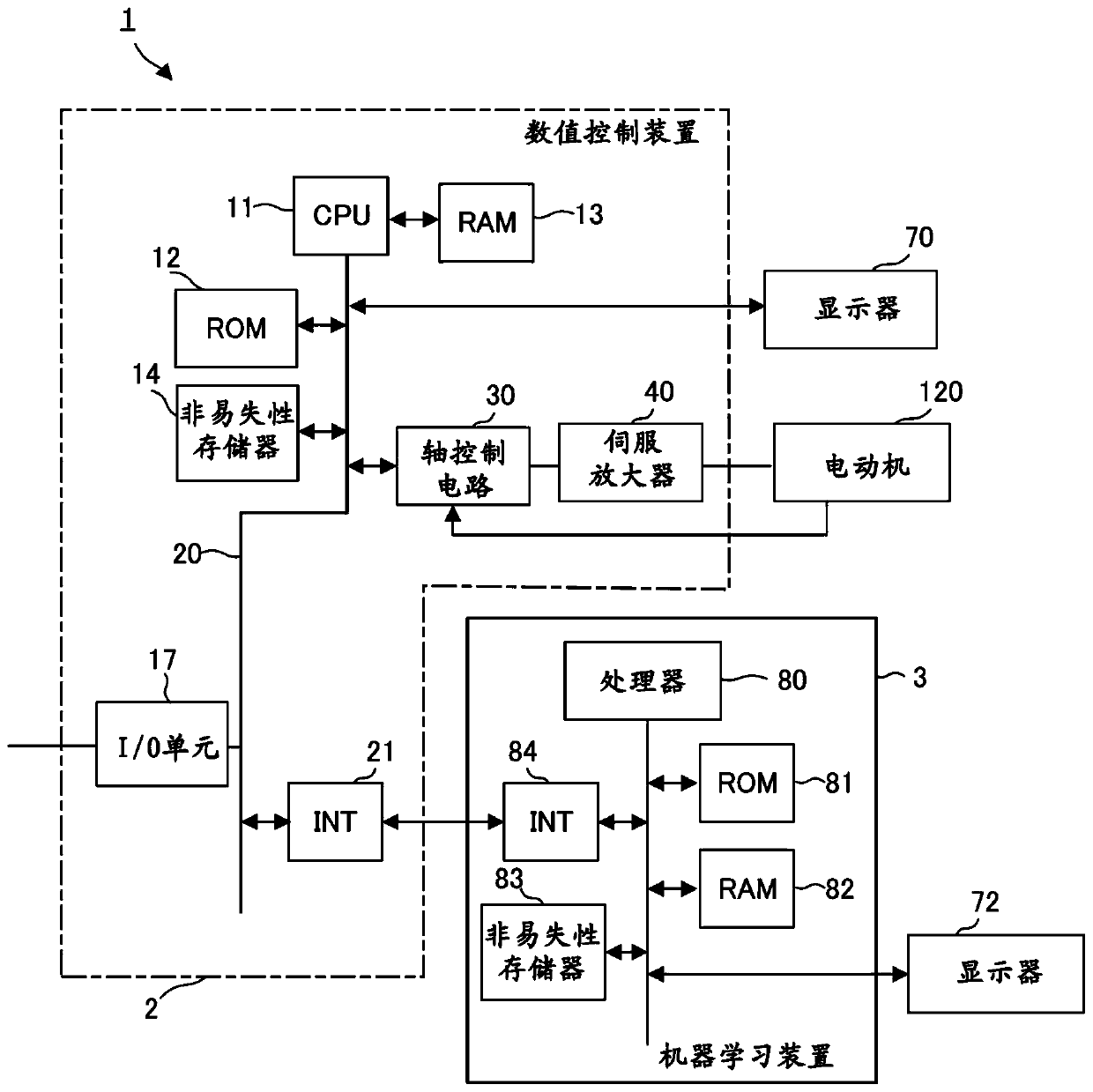 Numerical control system