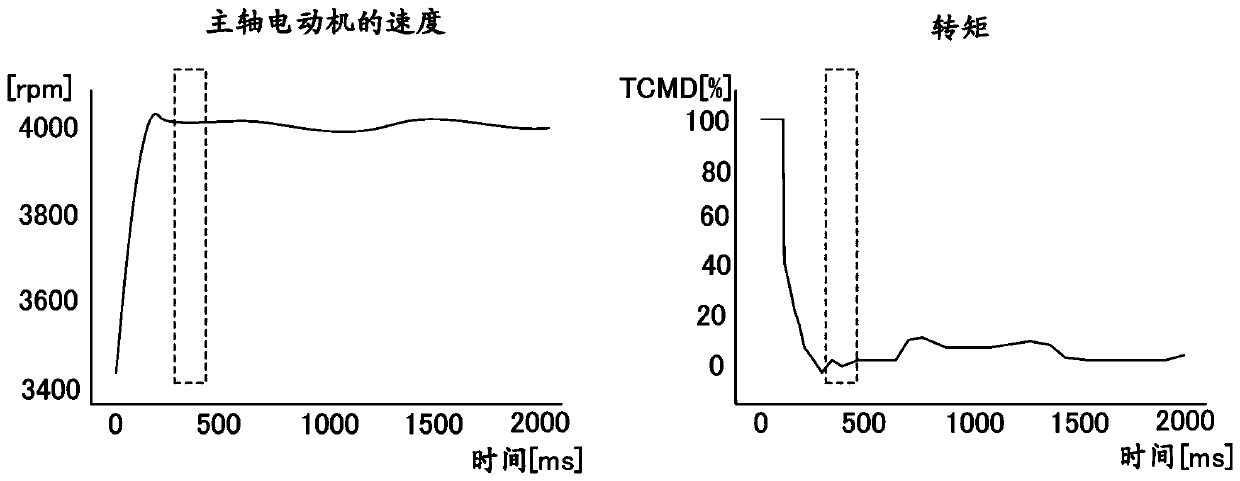 Numerical control system