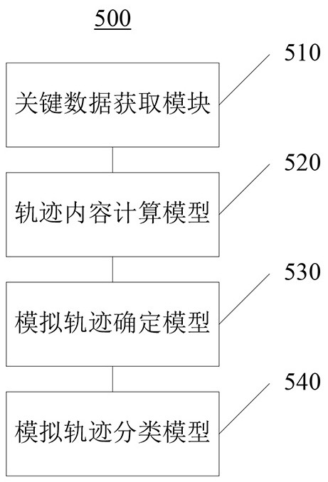 Talent data tag classification method and system based on artificial intelligence, and cloud platform