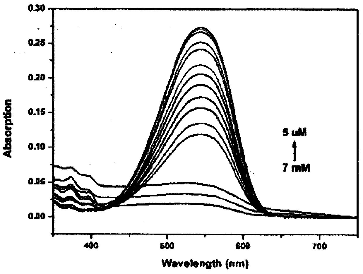 Colorimetric-fluorescent probe for detecting hypochlorite radical, preparation method and application thereof