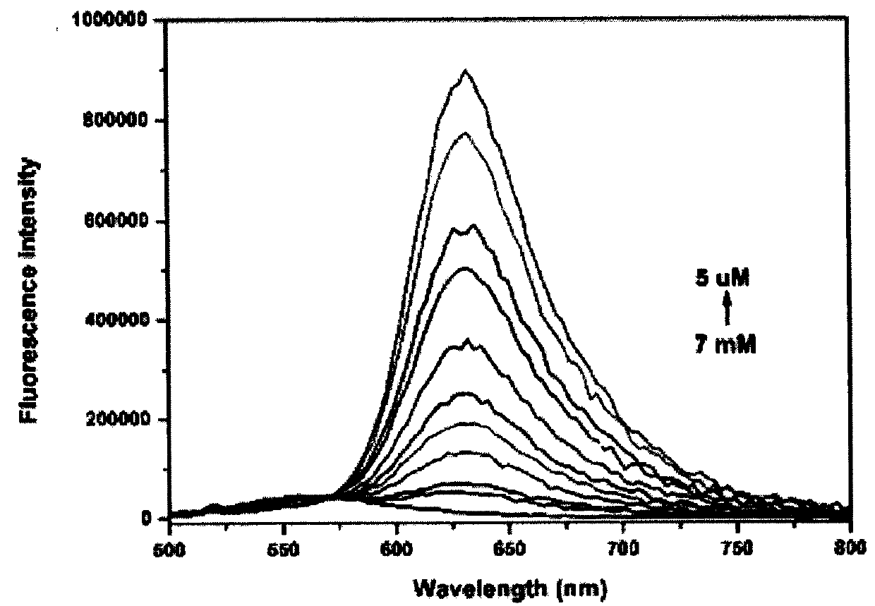 Colorimetric-fluorescent probe for detecting hypochlorite radical, preparation method and application thereof