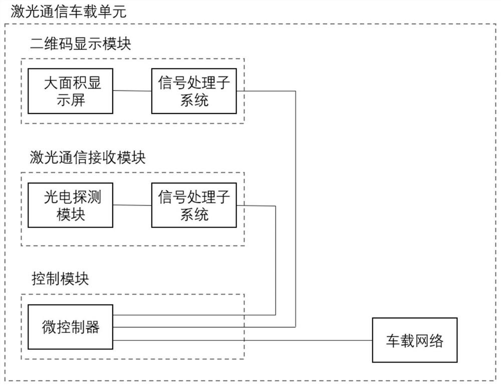 A method and system for urban road laser communication