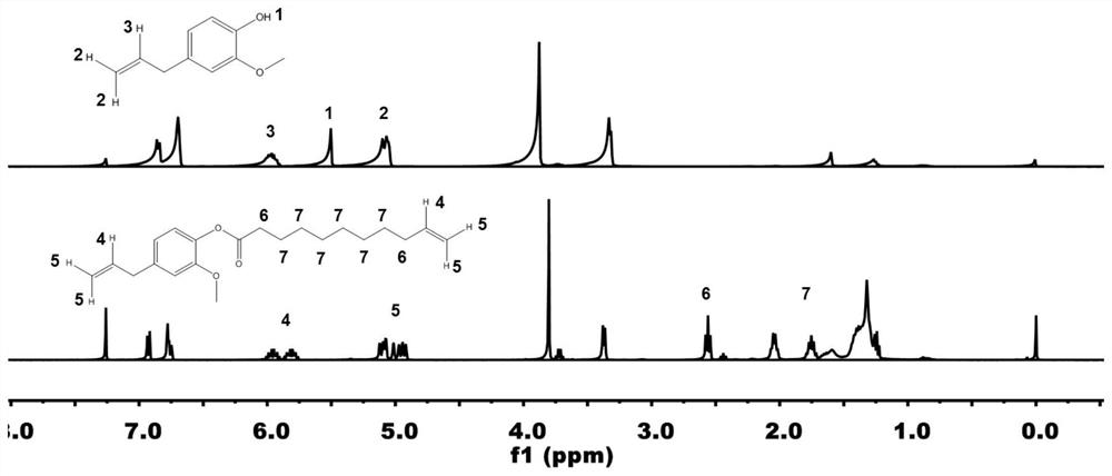 A kind of emulsion type bio-based water-based photocurable resin and its preparation method and application