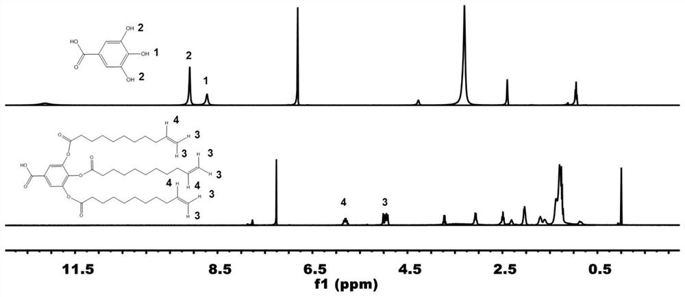 A kind of emulsion type bio-based water-based photocurable resin and its preparation method and application