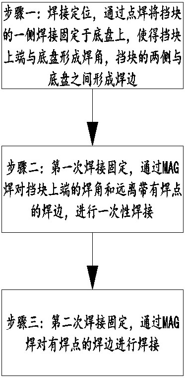 An air-conditioning chassis sheet metal part and its welding method