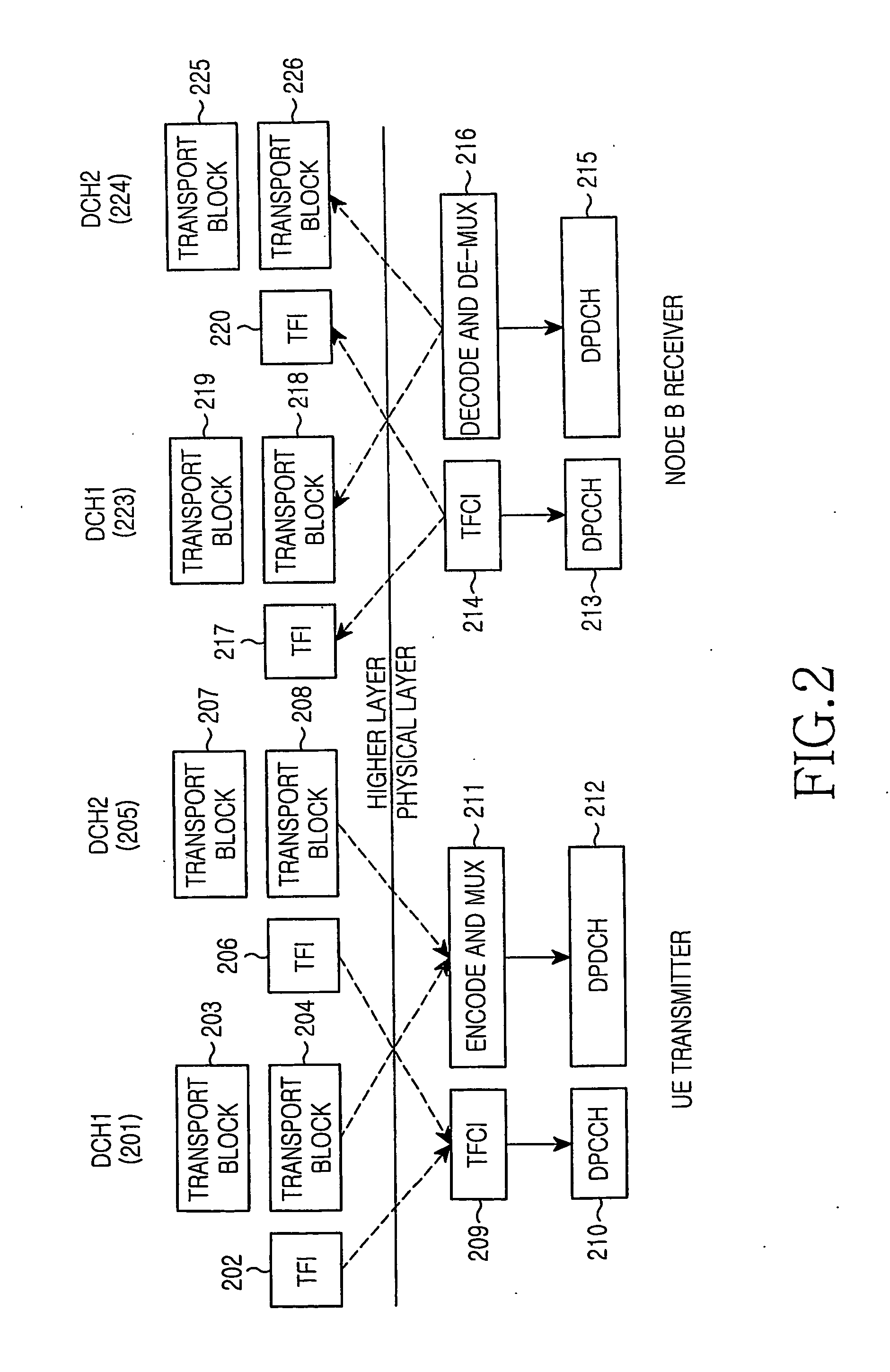 Method For Supporting Pilot Boost In E-Dch Of Wcdma