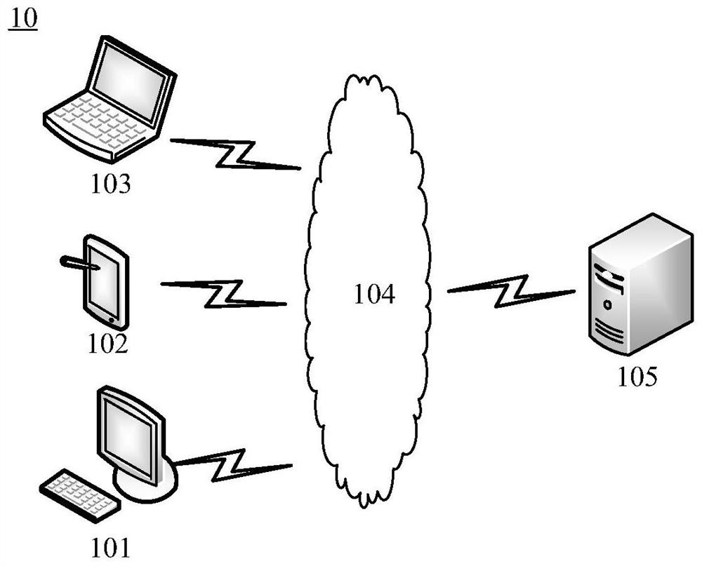 Internet service determination method and device based on enterprise relationship network