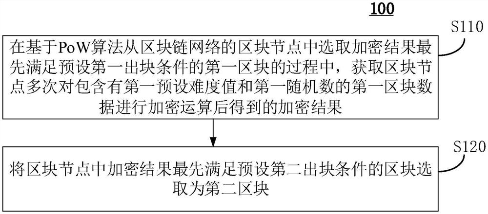 Block discharging method, device and equipment based on block chain, and medium