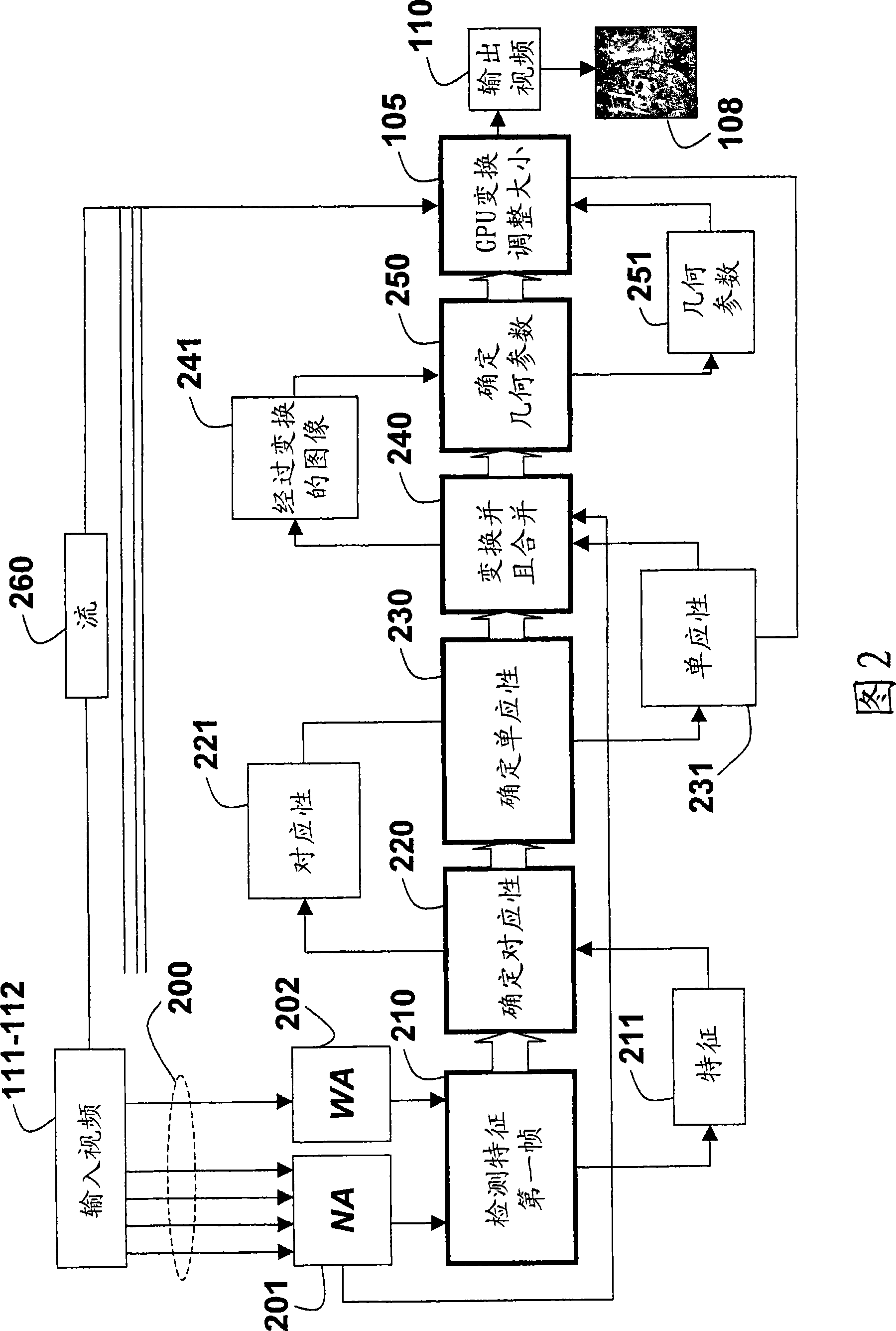 Method and system for combining videos for display in real-time