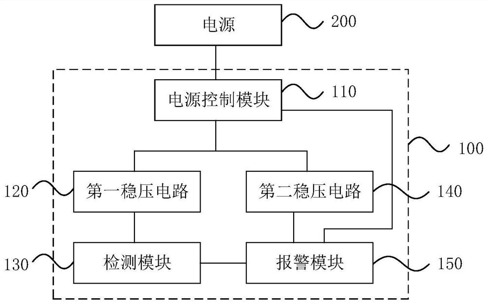 Alarm integrated circuit, alarm system and alarm method