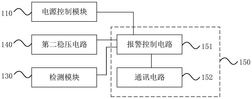 Alarm integrated circuit, alarm system and alarm method