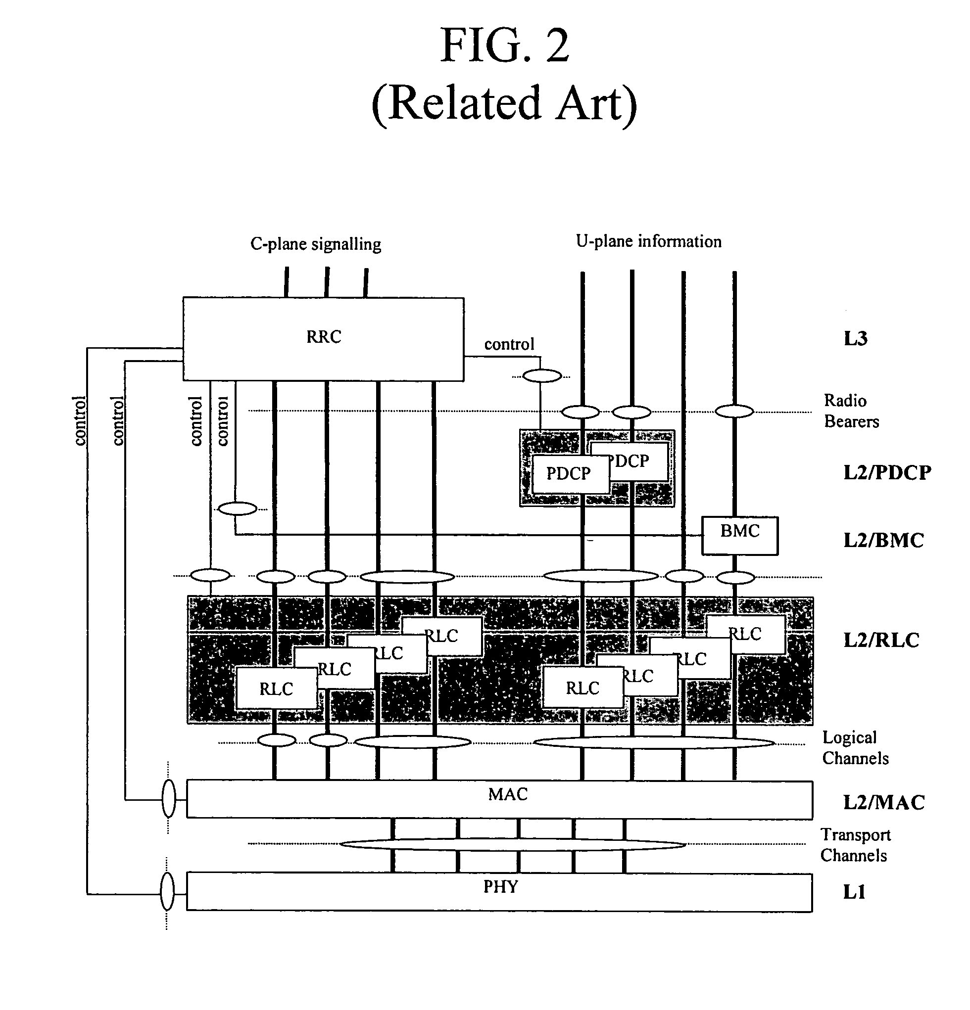 Transmission of control information in wireless communication system