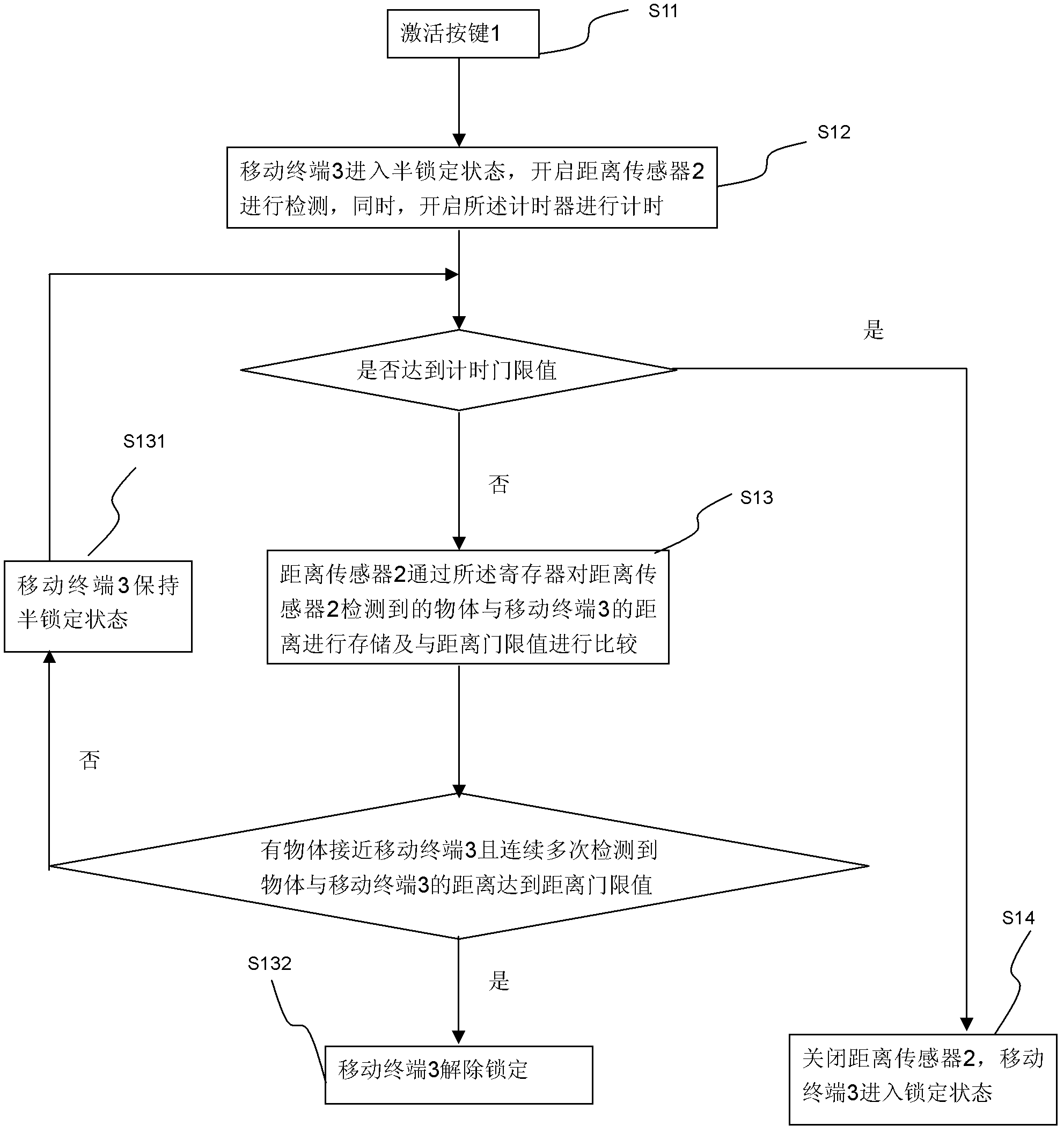 Device and method for unlocking mobile terminal