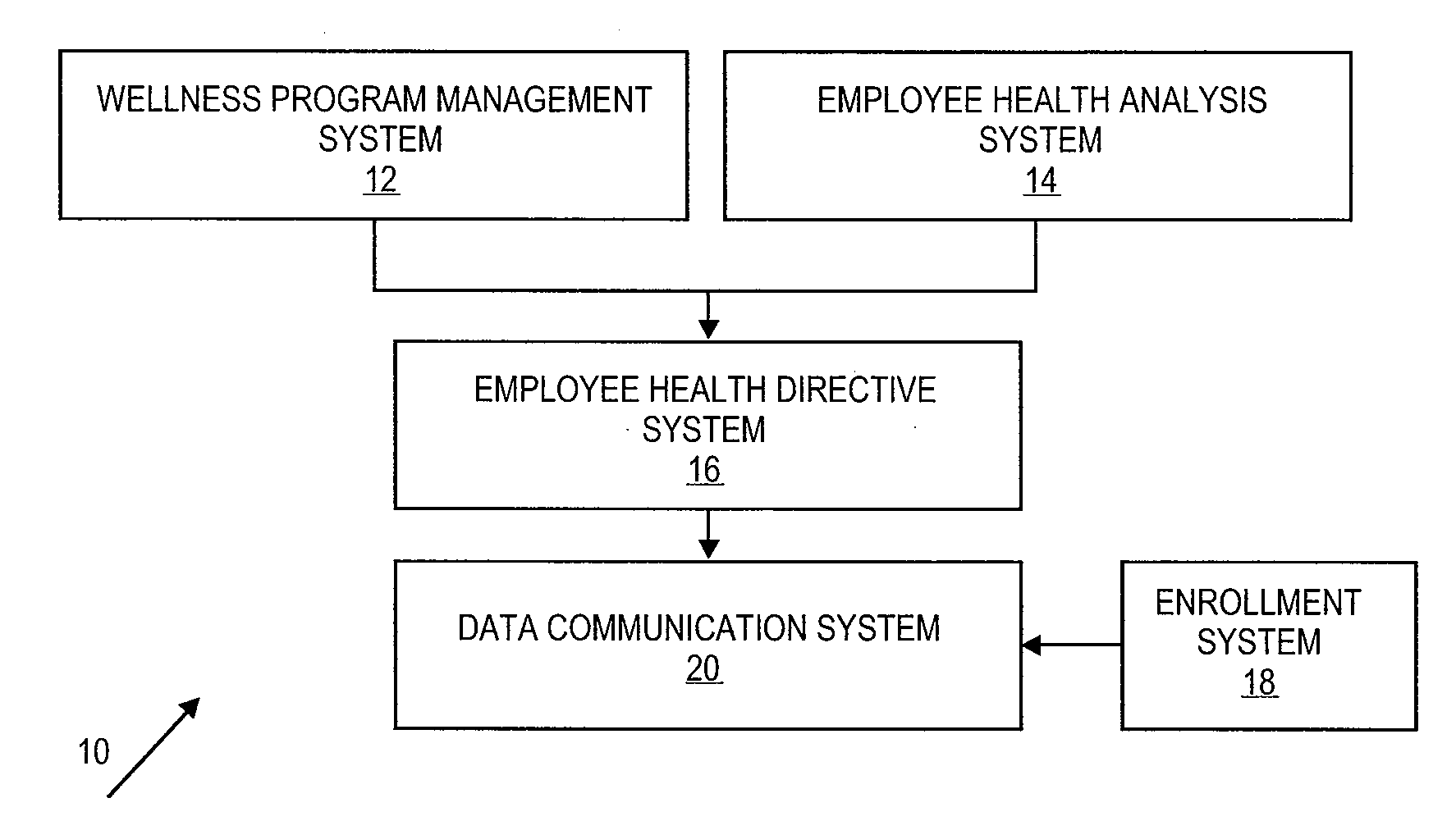 Employee medical care management tool and method