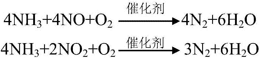 Technique for flue gas denitrification by sintering through steel slag sensible heat and effective constituents