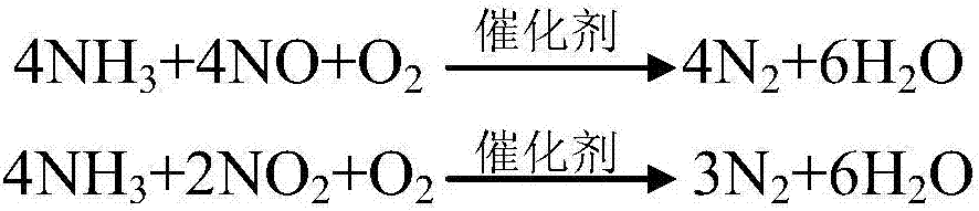 Technique for flue gas denitrification by sintering through steel slag sensible heat and effective constituents