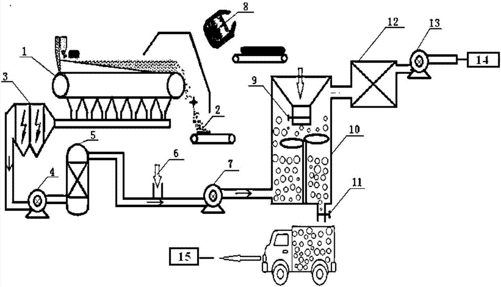 Technique for flue gas denitrification by sintering through steel slag sensible heat and effective constituents