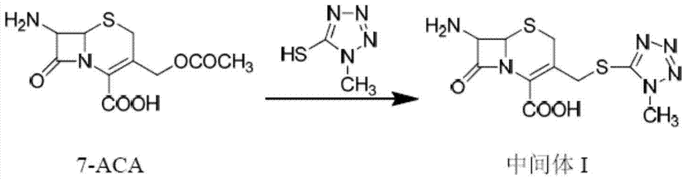 The synthetic method of methoxycephalosporin intermediate 7-mac