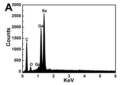 GeSe2 nanocrystalline as well as preparation method and application thereof