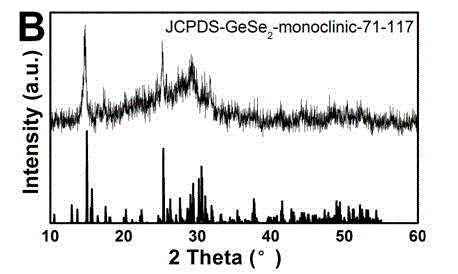 GeSe2 nanocrystalline as well as preparation method and application thereof