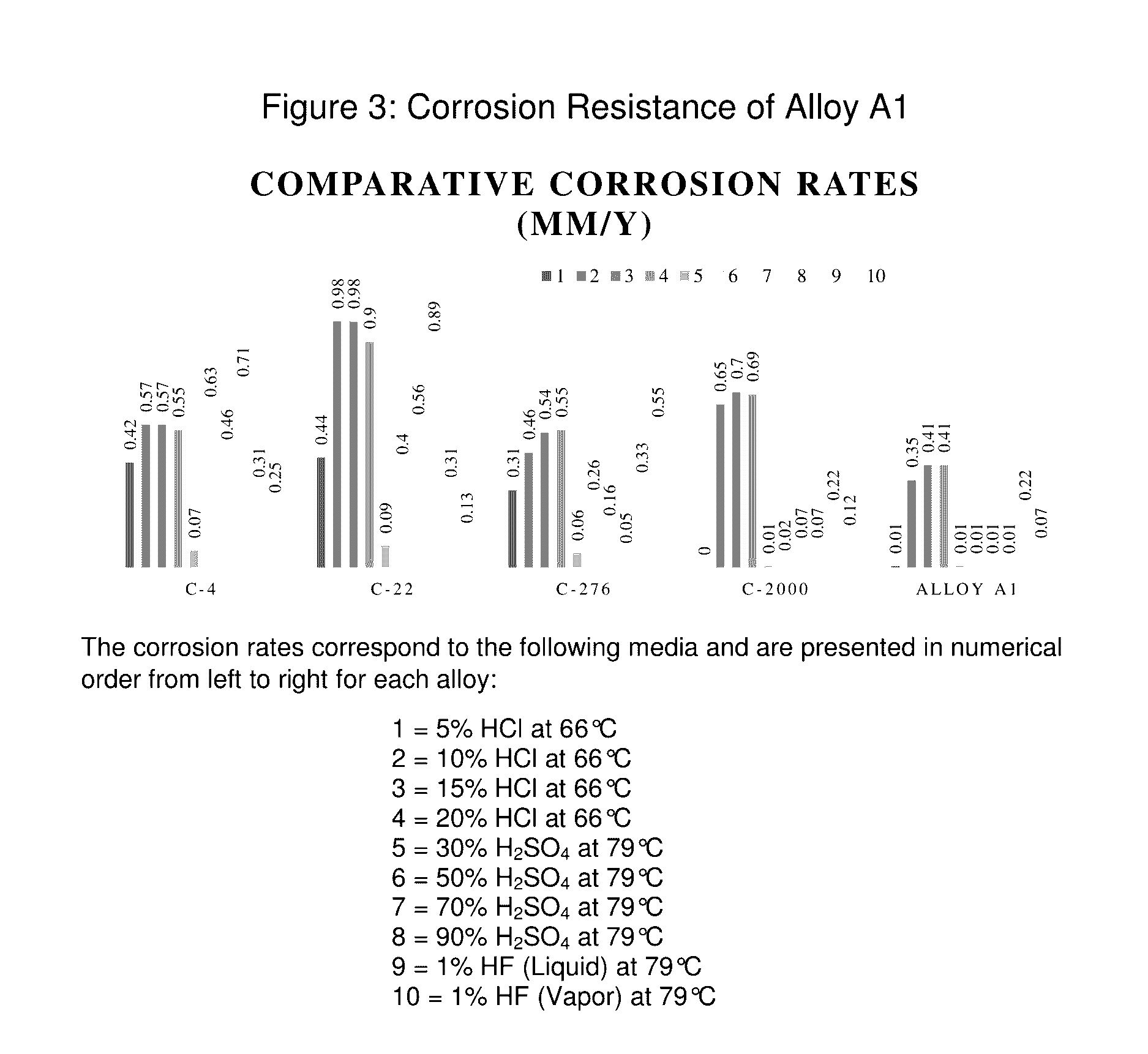 METHOD FOR PRODUCING TWO-PHASE Ni-Cr-Mo ALLOYS