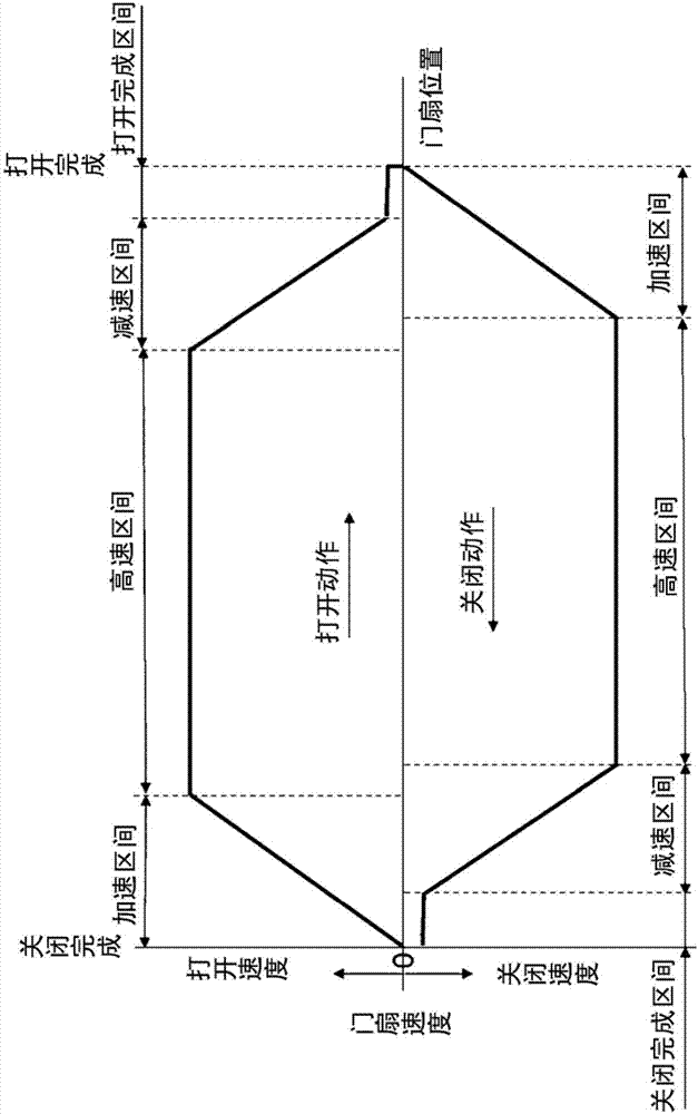 Automatic door and control method thereof