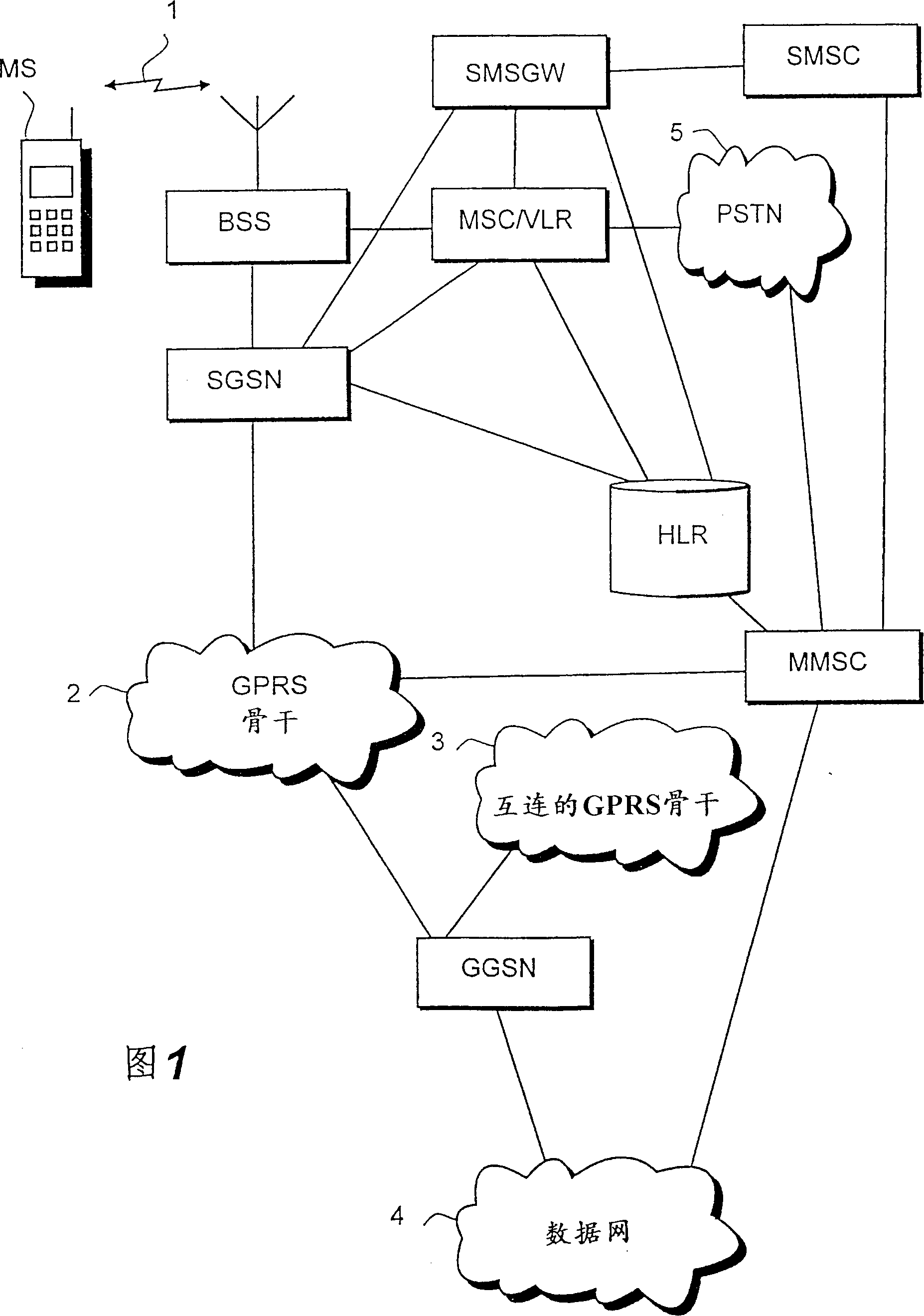 Method for delivering messages in wireless communications system using same protocol for all types of messages