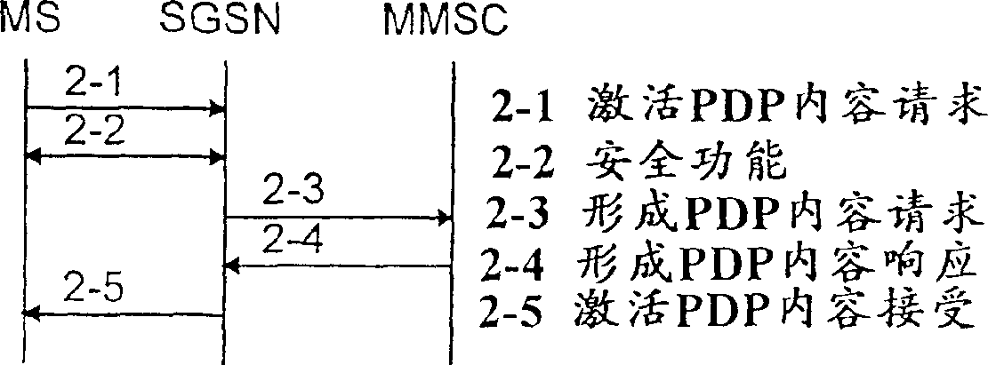 Method for delivering messages in wireless communications system using same protocol for all types of messages