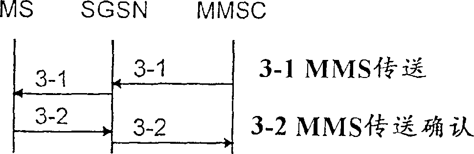 Method for delivering messages in wireless communications system using same protocol for all types of messages