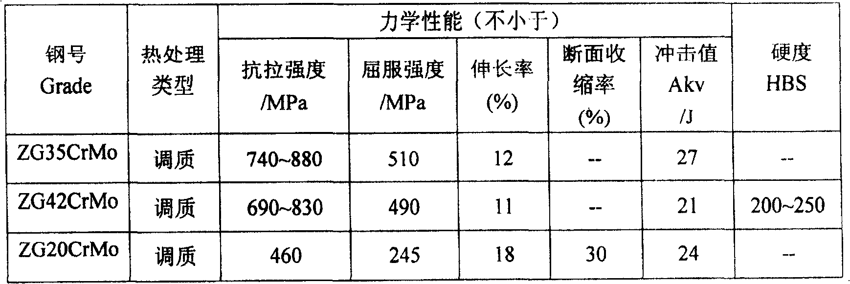 Casting steel containing rare earth element and protuction process thereof