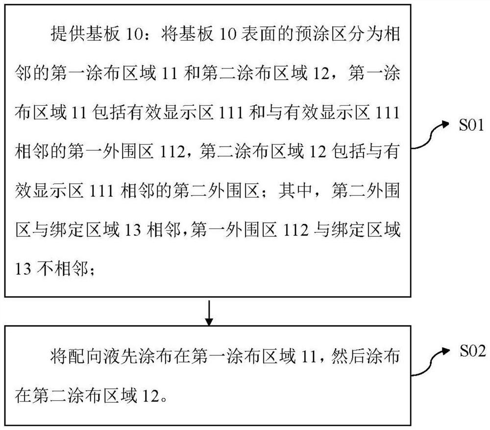 Coating method of alignment liquid and preparation method of array substrate