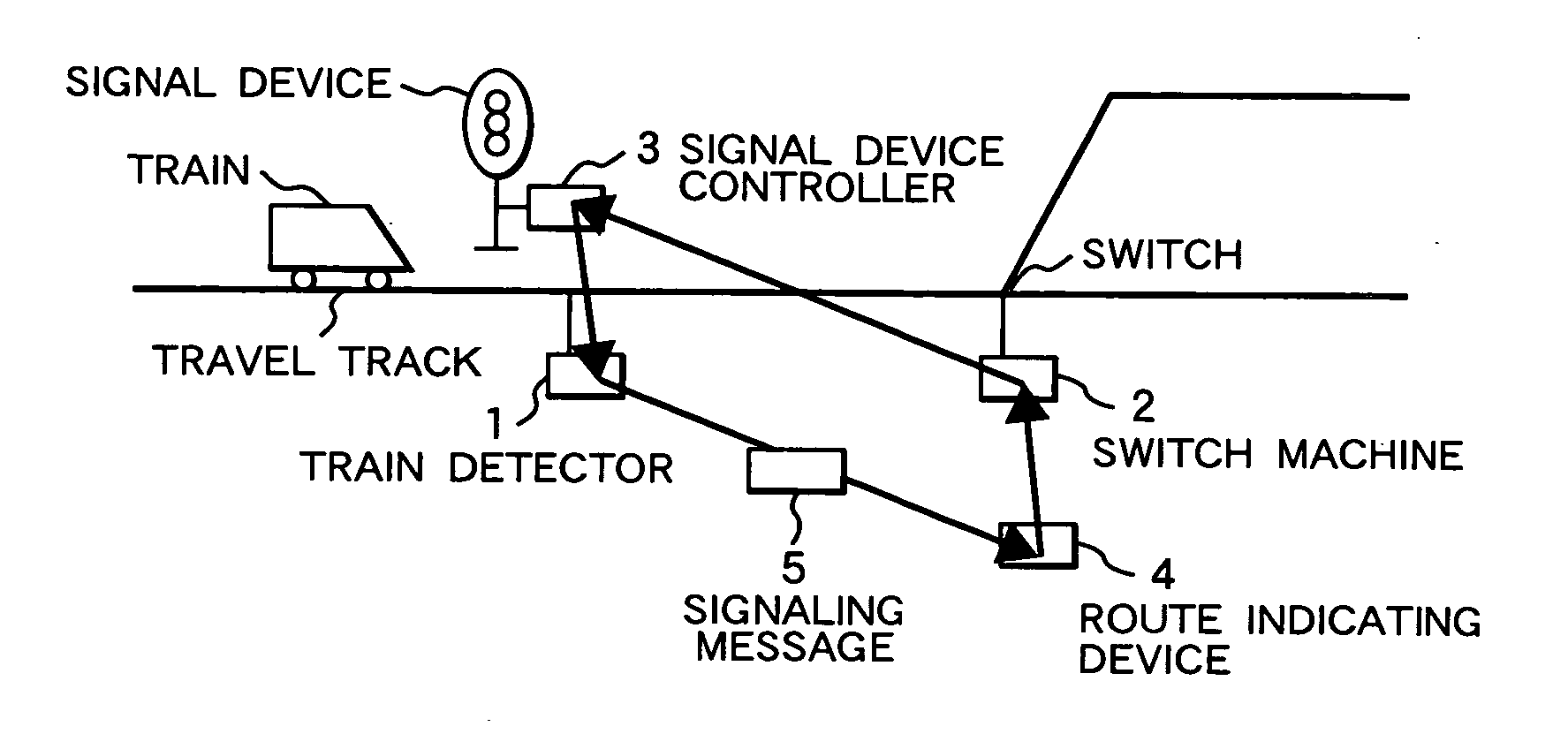 Signaling system