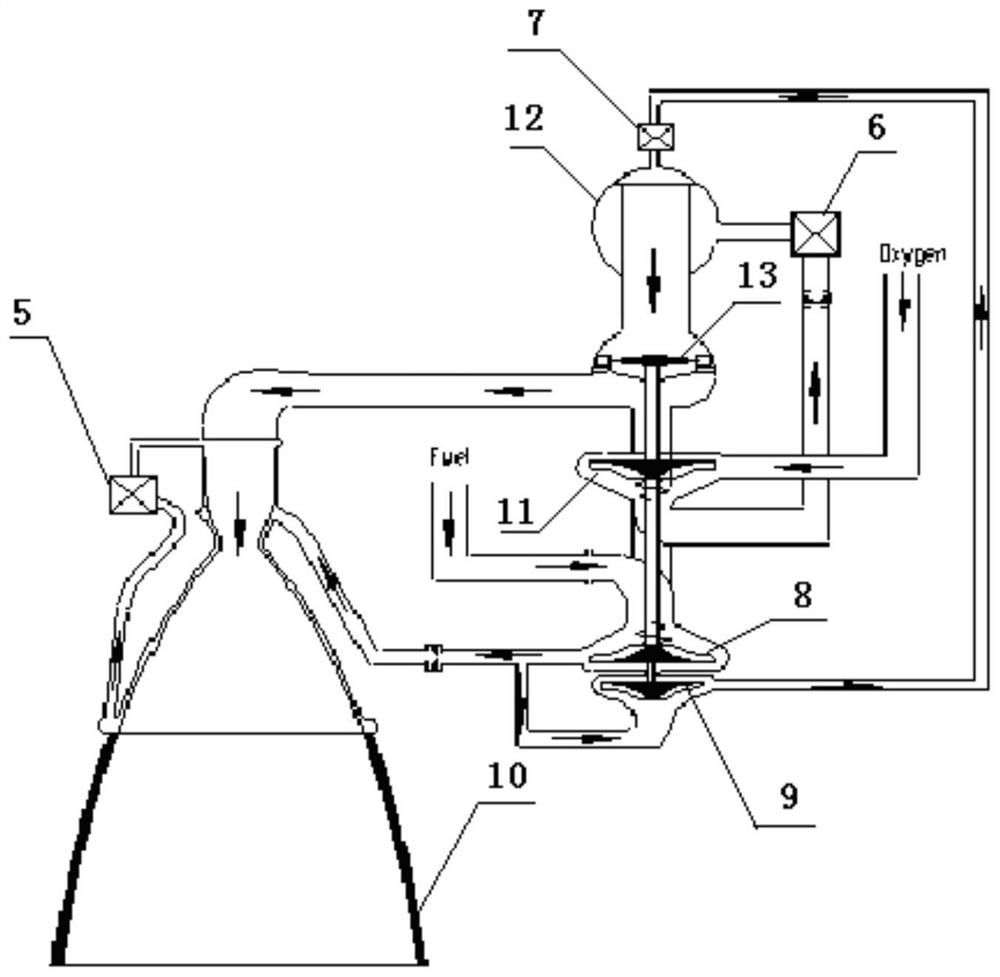 A system for realizing afterburning cycle engine and thrust depth adjustment method