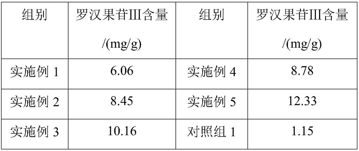 Method for increasing mogroside Ⅲ content