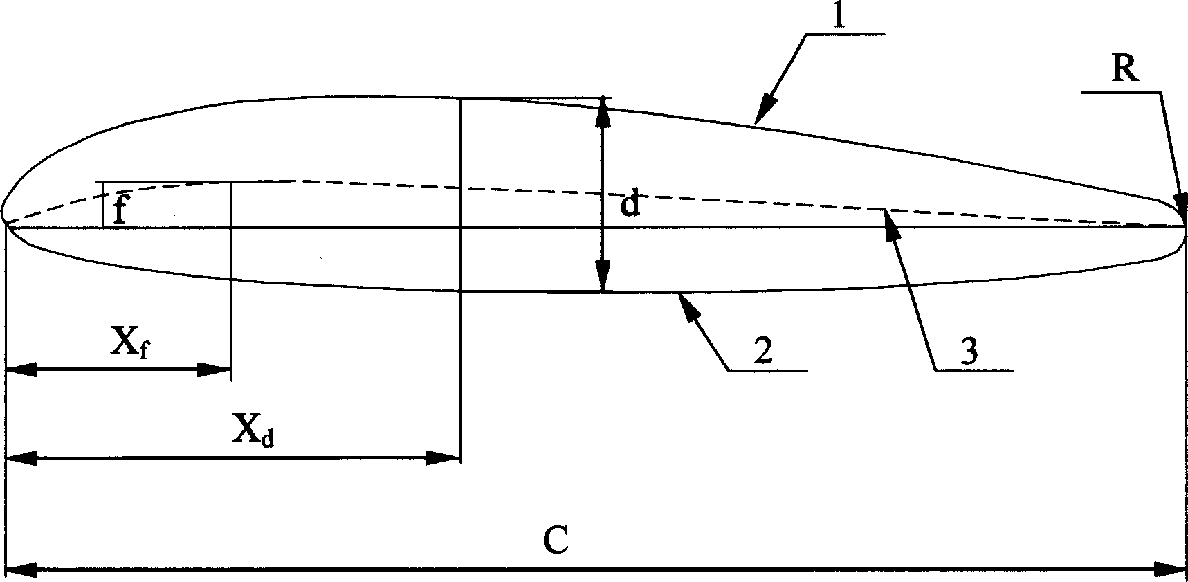 Water turbine wingsection for ocean current generation