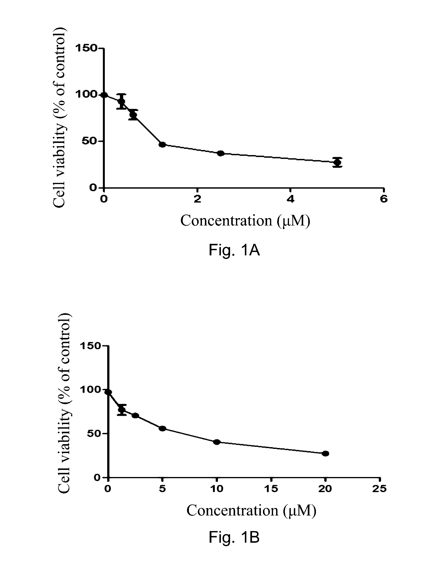 Oncogenic ROS1 and ALK kinase inhibitor