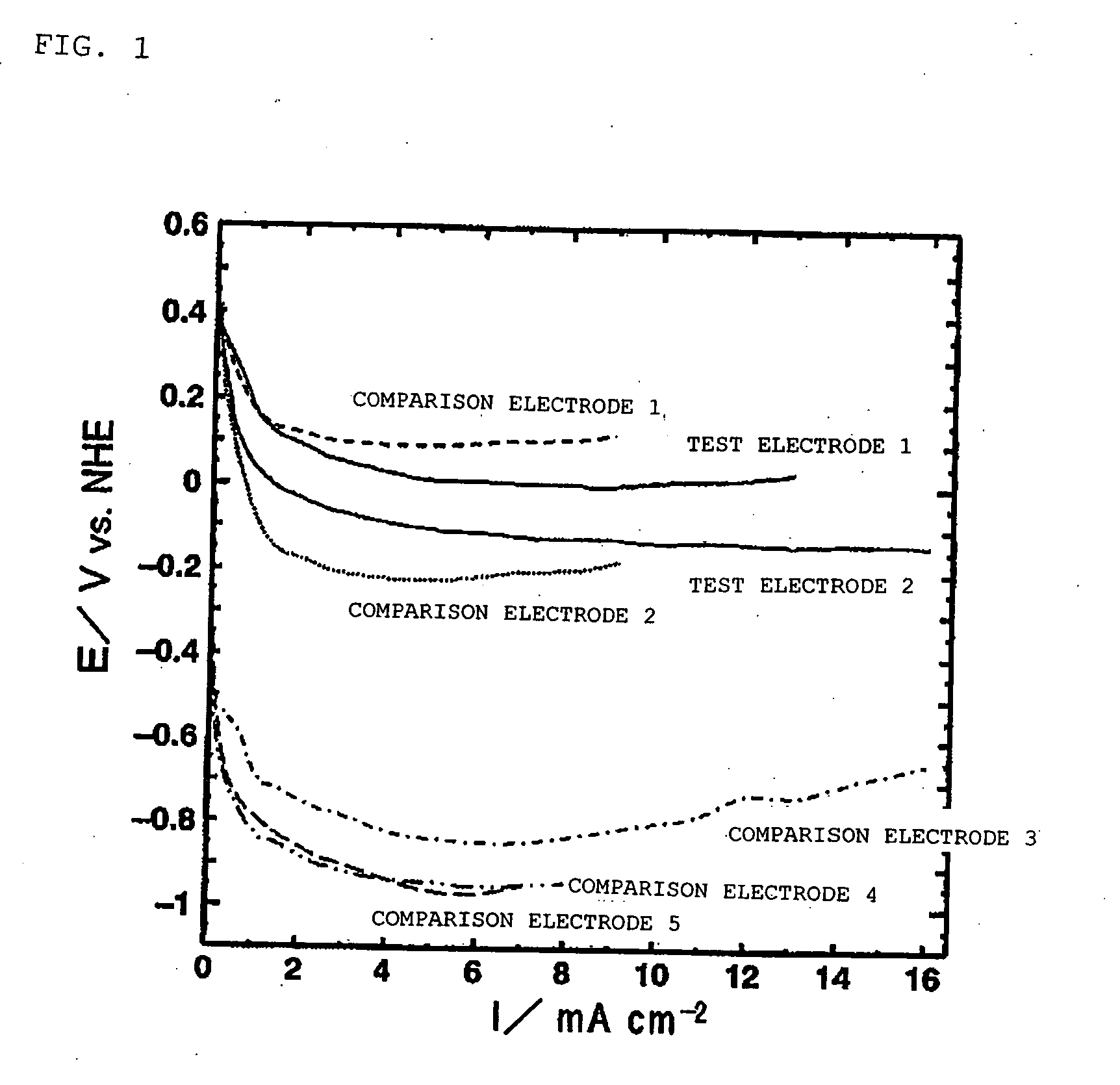Oxygen reduction electrode and electrochemical element using same