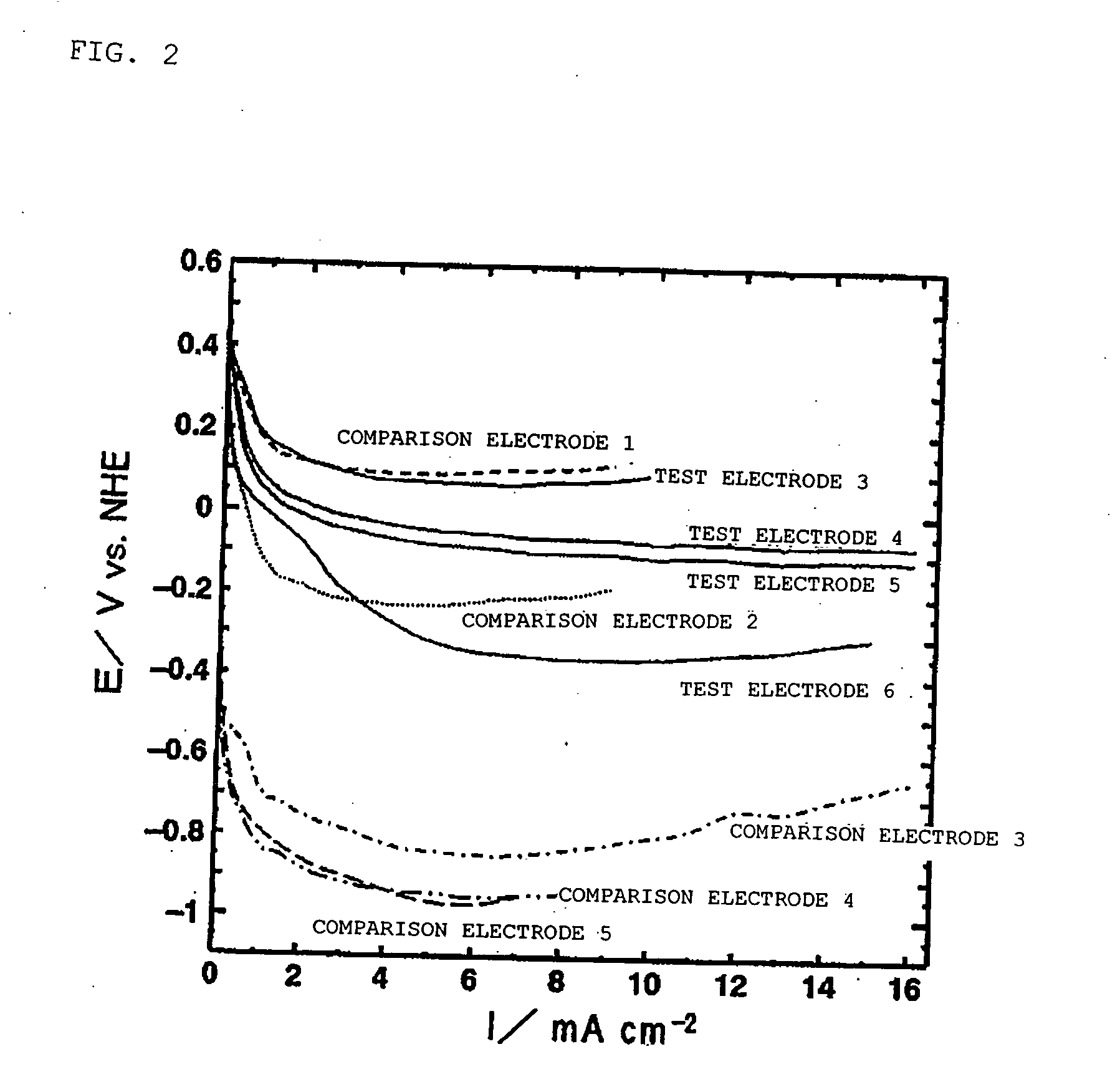 Oxygen reduction electrode and electrochemical element using same