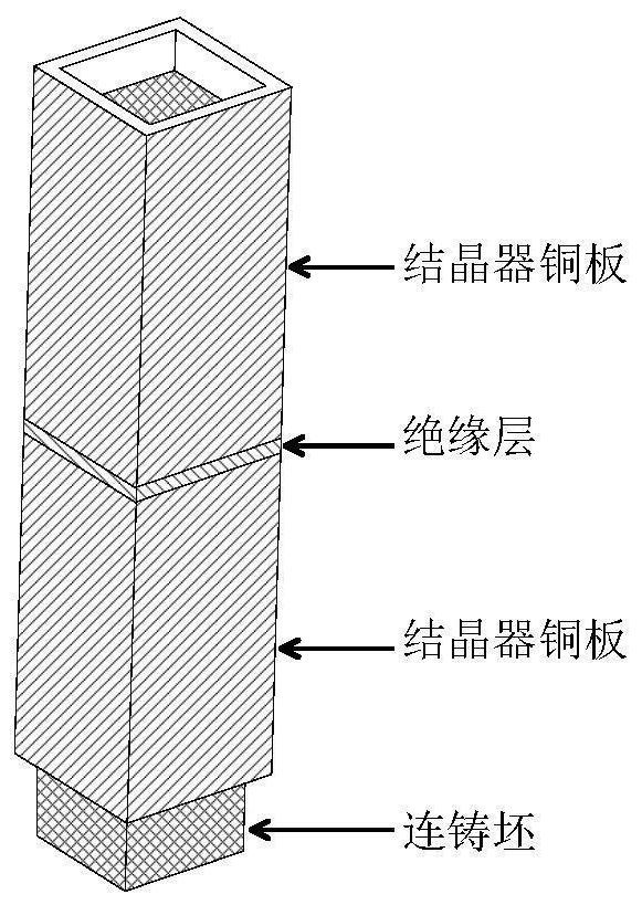 Continuous casting crystallizer copper plate design method for improving electromagnetic stirring efficiency