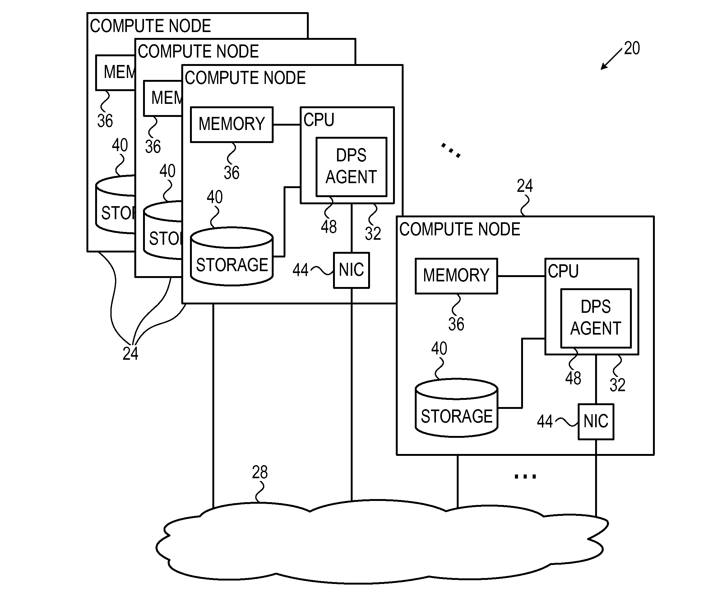 Memory resource sharing among multiple compute nodes