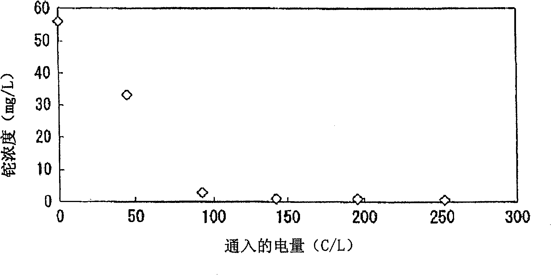 Method for removing metals from waste water and apparatus for removing metals from waste water