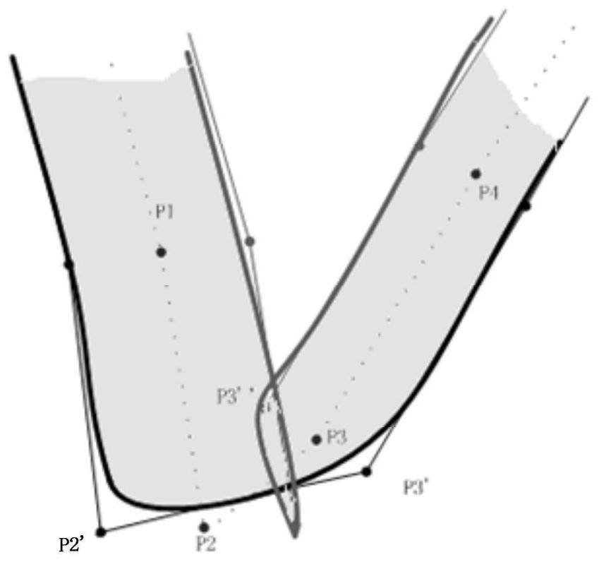 A touch inflection point correction method, device and touch screen